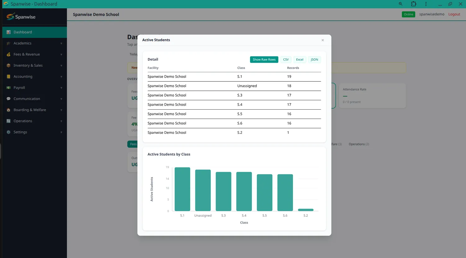 Active students by class in Spanwise, shown as a table and a bar chart.